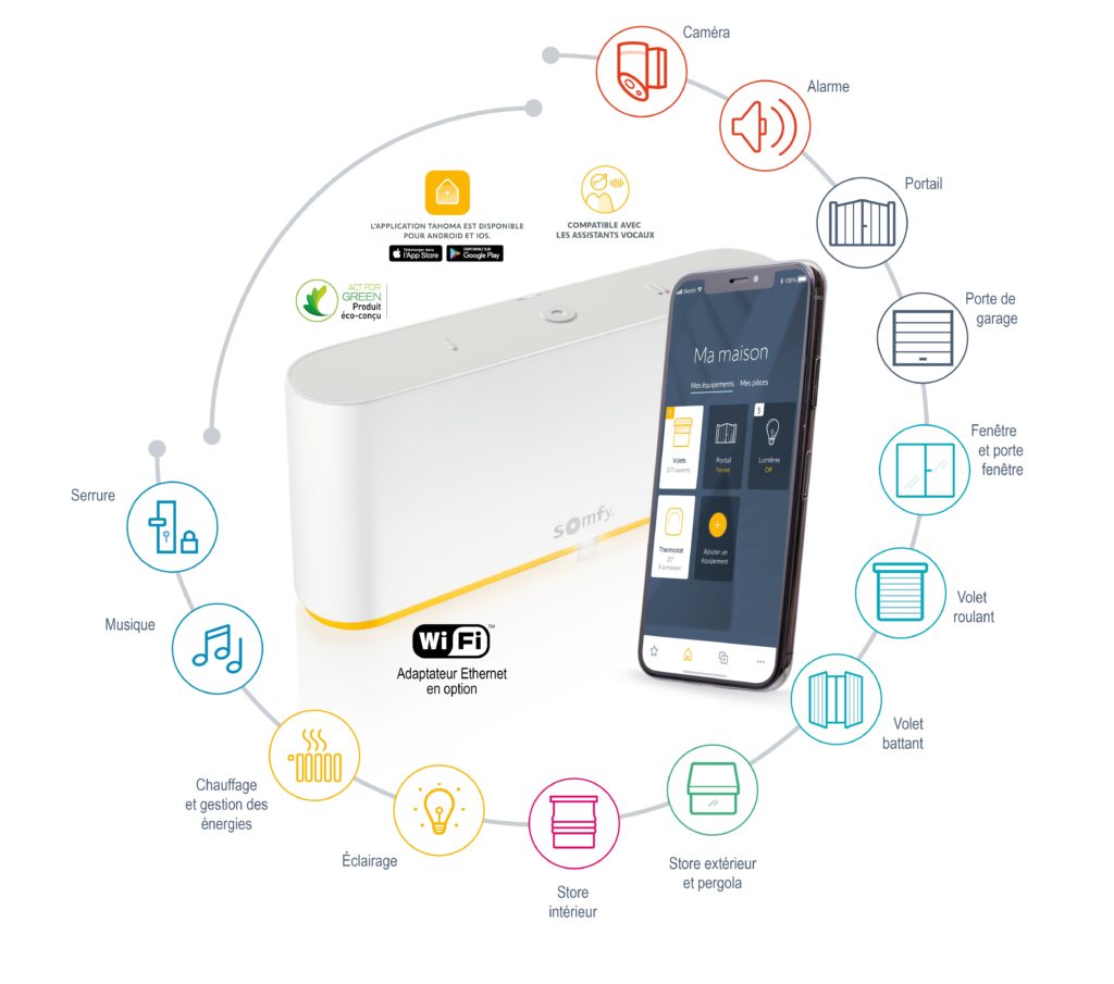 Système connecté TAHOMA SOMFY - VOLETS DU SUD